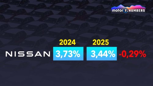 Nissan, Nissan, fuera del 'Top 10' mundial: ¿funcionará el plan de relanzamiento?