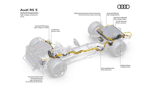 Warum Performance-Autos fetter werden müssen, um zu überleben