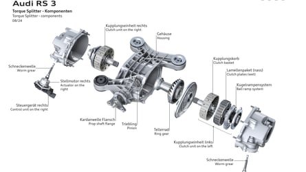 Lebt Audis legendärer Fünfzylinder in Europa dank Hybrid doch weiter?
