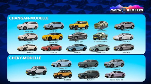 Elektroautos mit Range Extender: Auch hier dominiert China