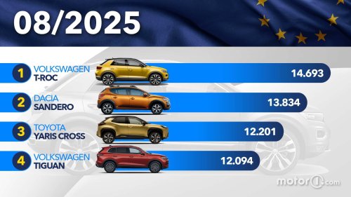 Los coches más vendidos en Europa en agosto de 2025