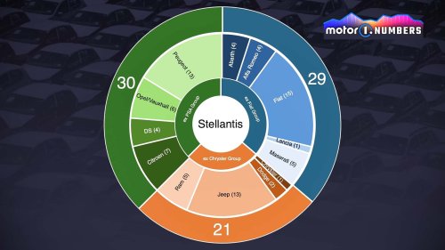 Wie lässt sich das Dilemma um die 14 Stellantis-Marken lösen?