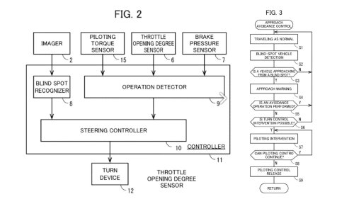 Honda, Honda Berpikir Kita Ingin Sepeda Motor Membantu Kita Mengemudi