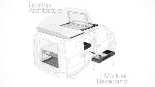 Kia, Por 10.000 euros, esta es la preparación camper completa más barata para la Kia PV5