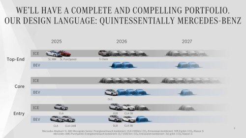 Mercedes annonce six premières électriques pour 2026