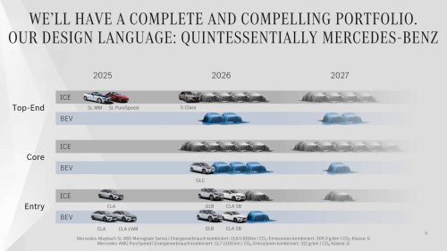 Mercedes annonce six premières électriques pour 2026