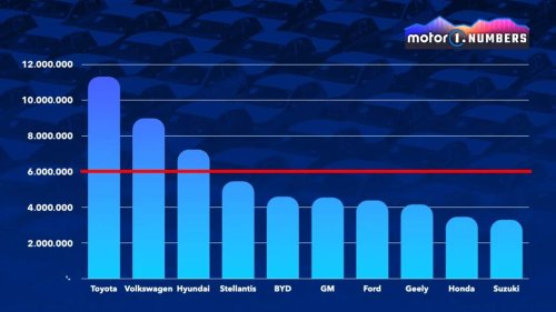 Citroën, Marchionne y el desafío de los seis millones: ¿quién se salvará?