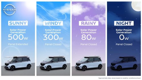 Nissan présente des panneaux solaires pour 3 000 km d'autonomie supplémentaire