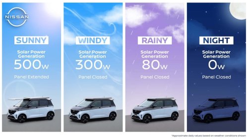 Nissan, Nissan présente des panneaux solaires pour 3 000 km d'autonomie supplémentaire