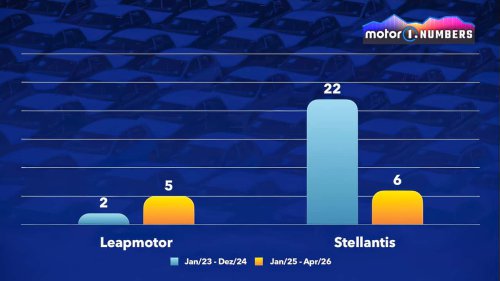 Motor1 Numbers: So schnell entwickeln chinesische Hersteller