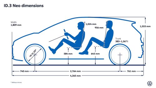 ID.3 Neo 2026: los Volkswagen vuelven a ser como antes