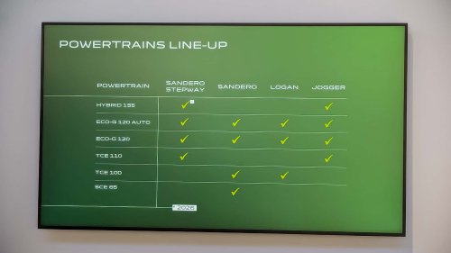 Dacia Sandero: Alt vs. neu im Facelift-Vergleich