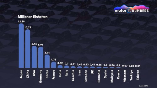 BYD, BYD ist jetzt die viertmeistverkaufte Automarke der Welt