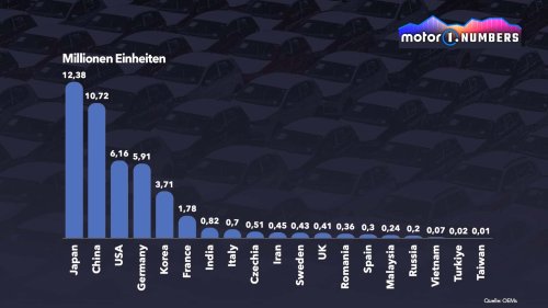 BYD, BYD ist jetzt die viertmeistverkaufte Automarke der Welt