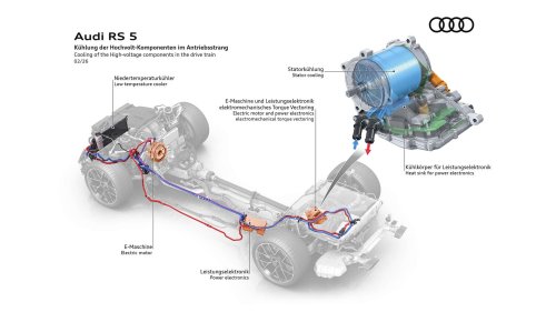 Audi, Audi RS5, Why Is The Audi RS5 So Heavy? Let's Look At The Numbers