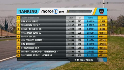 En el box del Ranking Motor1: Porsche 718 Cayman GTS