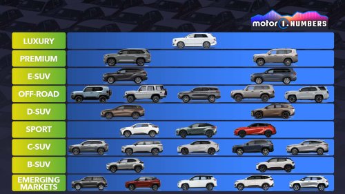 Toyota, ¿Por qué los SUV de Toyota son una historia de éxito?