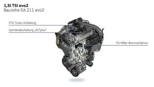 Neuer VW T-Roc: Der Vollhybrid im Detail