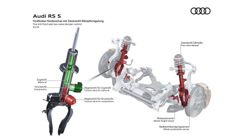 Audi, Audi RS5, Why Is The Audi RS5 So Heavy? Let's Look At The Numbers