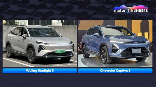 Motor1-Numbers: Der einfache Weg, die China-Herausforderung zu meistern