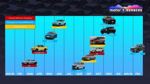 Nissan nicht mehr in globalen Top 10: Sanierungsplan als Rettung?