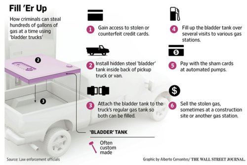‘Am I the Only One Who Didn't Know:’ Florida Woman Stops to Get Gas. Then She Reads the Fine Print On the Pump