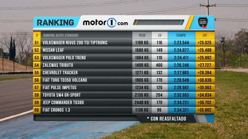 En el box del Ranking Motor1: Porsche 718 Cayman GTS