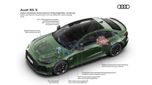 Audi, Audi RS5, Why Is The Audi RS5 So Heavy? Let's Look At The Numbers