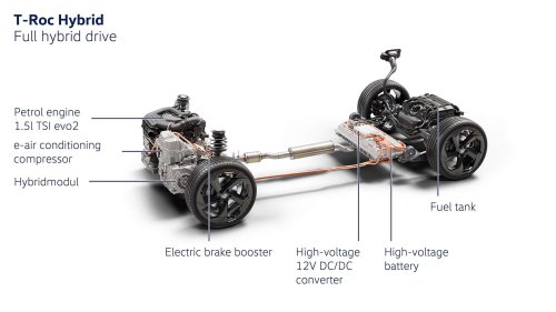Découvrons à quoi ressemble le premier moteur entièrement hybride de Volkswagen