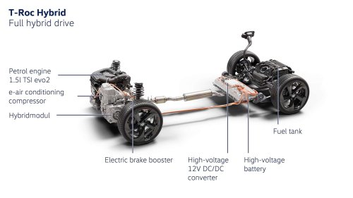Découvrons à quoi ressemble le premier moteur entièrement hybride de Volkswagen