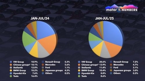 Tesla, Tesla-Krise und VW-Aufschwung: Europas BEV-Automarkt im Wandel