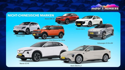 Elektroautos mit Range Extender: Auch hier dominiert China