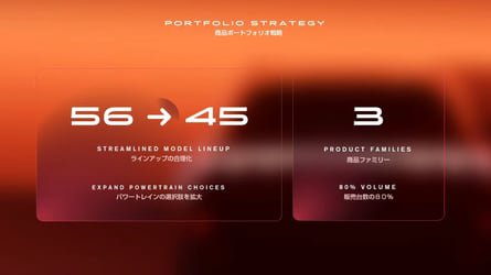 Nissan Will Discontinue 11 Models, But Many Fresh Products Are Coming