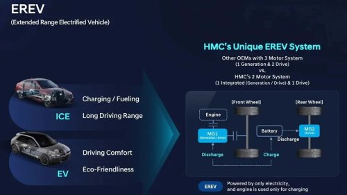 Genesis, Genesis Bertaruh pada Mobil Listrik Hybrid dan Range Extender