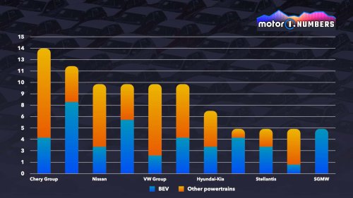 En 2025, plus de voitures électriques que thermiques, mais qui les veut vraiment ?