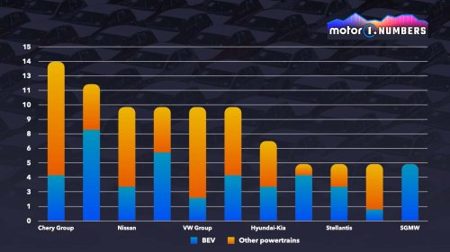 En 2025, plus de voitures électriques que thermiques, mais qui les veut vraiment ?
