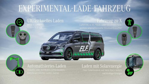 Mercedes, Mercedes ELF : Le véhicule de chargement expérimental