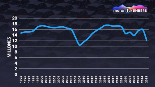 La decadencia de Detroit, analizada a través de las cifras