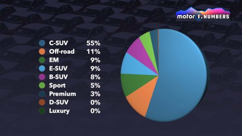 Toyota, Toyota et ses SUV : une stratégie payante partout dans le monde