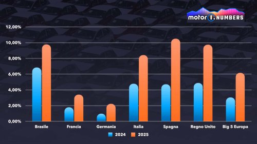 Voitures chinoises : pourquoi la France est plus réticente que ses voisins