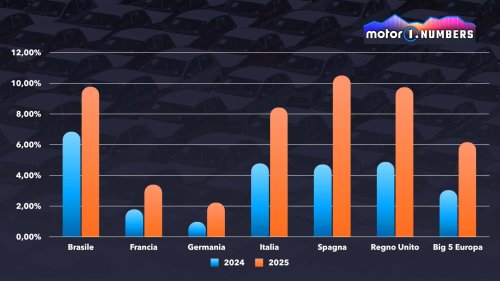 Voitures chinoises : pourquoi la France est plus réticente que ses voisins