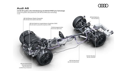 Audi présente son nouveau moteur diesel 3.0 V6 hybride léger de 299 ch