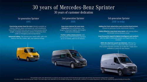 Pourquoi 2026 sera une année importante pour les vans de Mercedes