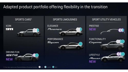 Están de camino: Porsche confirma los nuevos Boxster y Cayman de gasolina