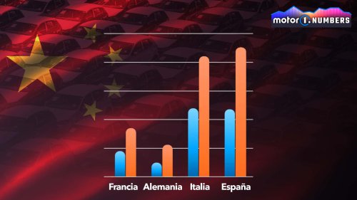 Coches chinos: con un 10,5% de cuota, España supera a UK, Italia, Alemania y Francia