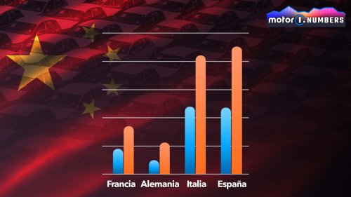 Coches chinos: con un 10,5% de cuota, España supera a UK, Italia, Alemania y Francia