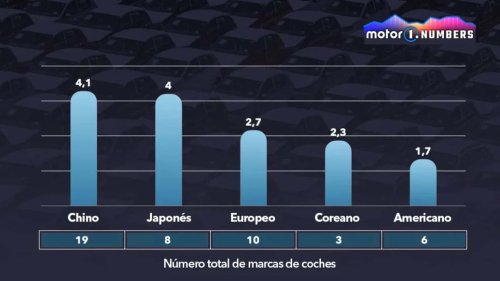 China presenta más de siete nuevos modelos al mes
