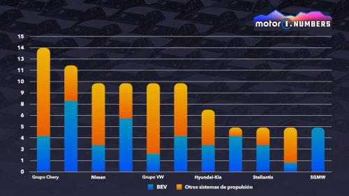 Citroën, En 2025, más eléctricos que térmicos, pero ¿quién los quiere realmente?