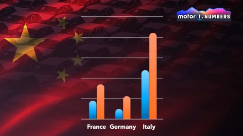 China-Autos: Warum Italien Deutschland und Frankreich schlägt