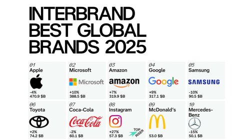 Quelles marques automobiles ont la plus grande valeur ? Le classement 2025